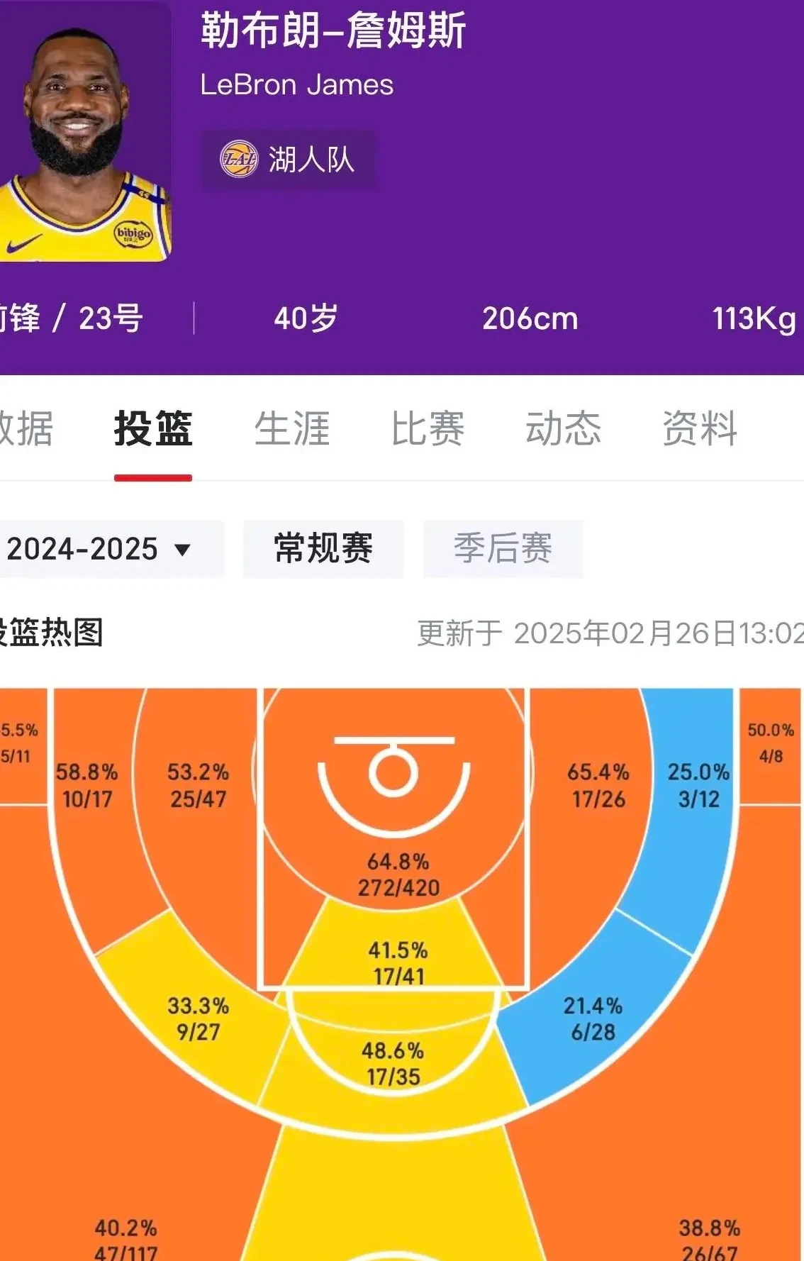 ABG欧博-包含詹姆斯连续二十场比赛得分超过赛况扑朔迷离，TES挑战极限！的词条